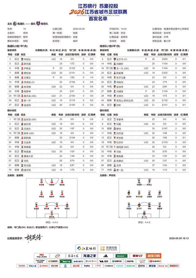 苏超第5周比赛即将开始，南通队VS南京队、无锡队VS泰州队、徐州队VS宿迁队，首发名单公布